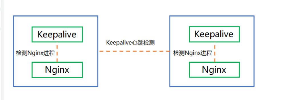 图文教程，Nginx+Keepalived(双机热备)介绍已经搭建高可用负载均衡环境
