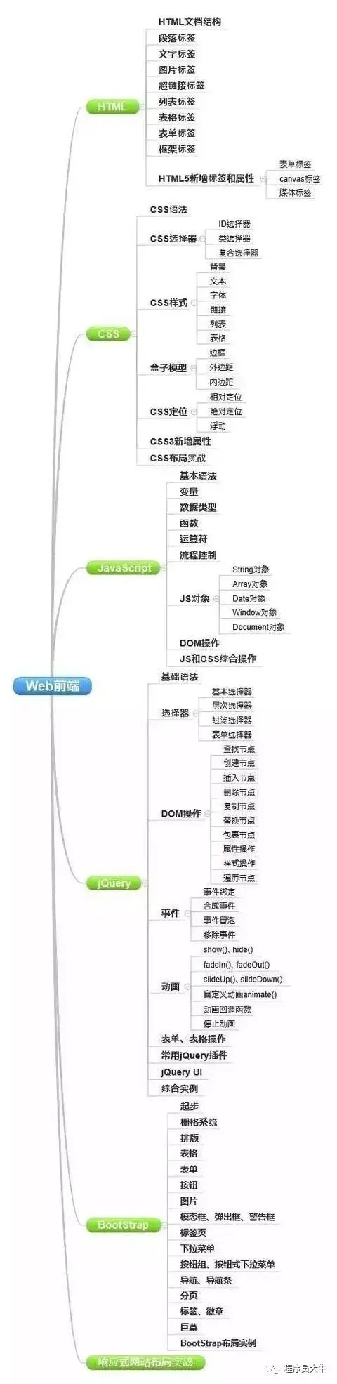 初学者应该怎么学习前端？web前端的发展路线大剖析