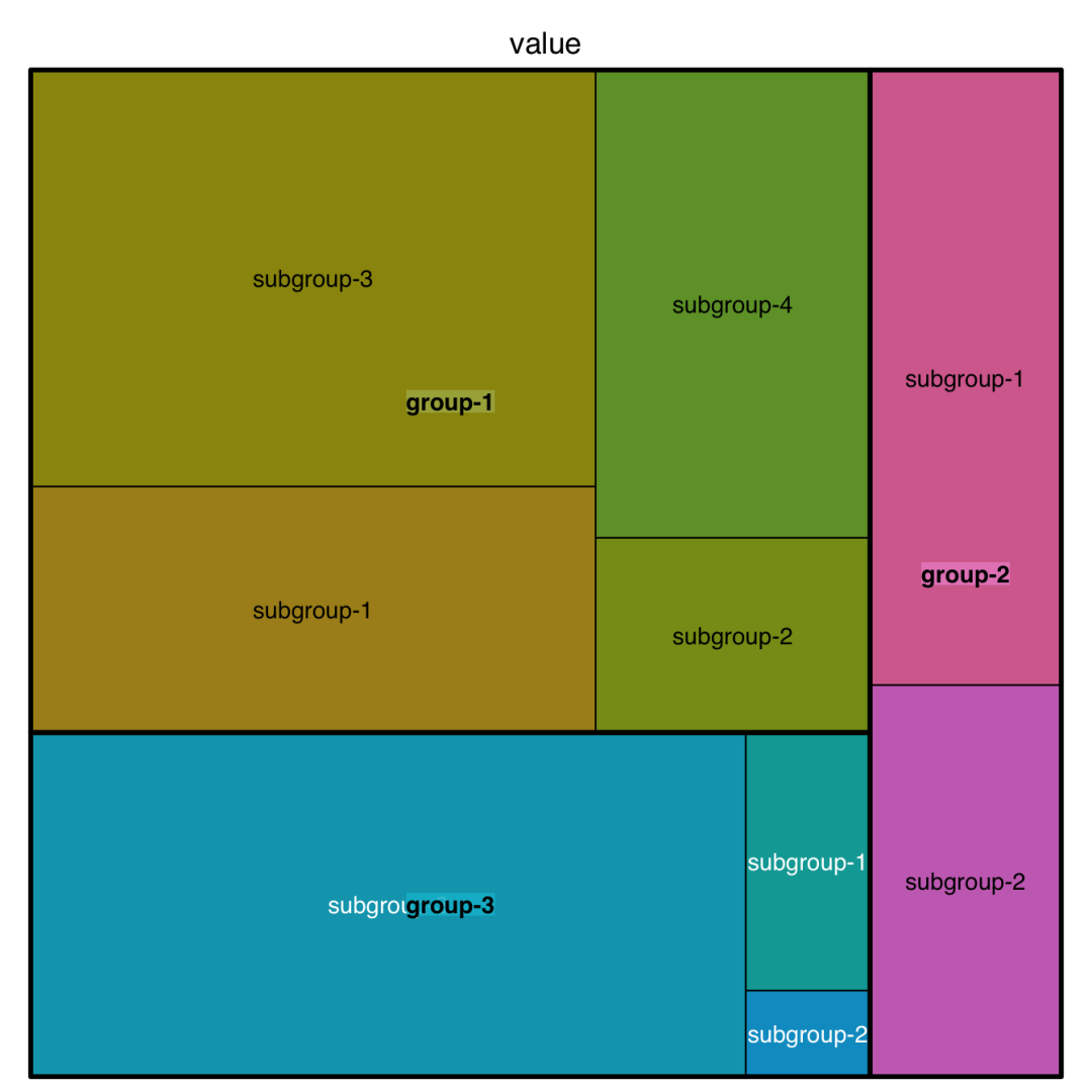 python 矩形树图_矩形树图 矩阵树图 树图，经典文章分享_彼岸枫桥的博客-CSDN博客