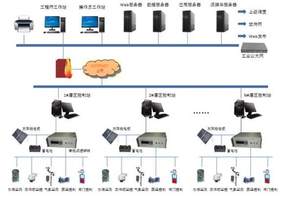 学校计算机维护投标书,信息化系统硬件及应用系统安全运维服务投标书范本