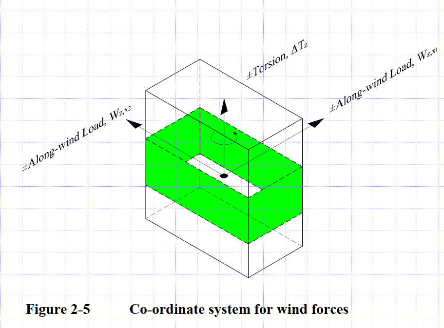 【StructueEngineering】Wind Load Combination Patterns风荷载组合模式
