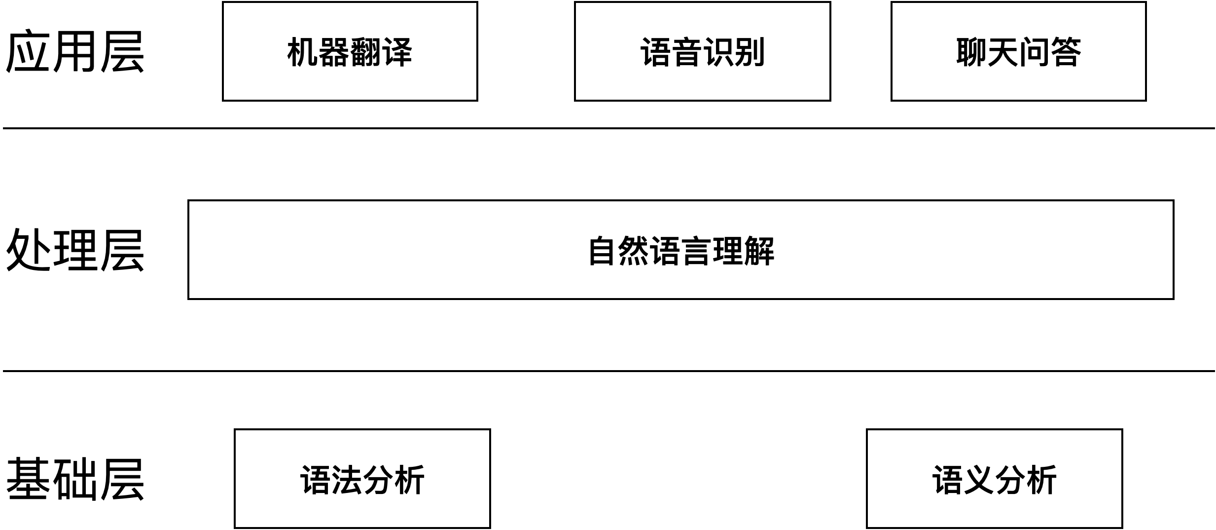 AI大模型系列：自然语言处理，从规则到统计的演变