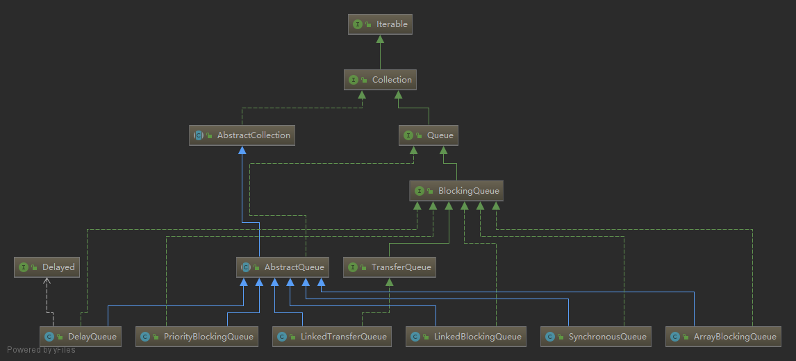 BlockingQueue