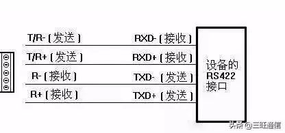 422接收数据00_串口通信232/485/422 详细解析