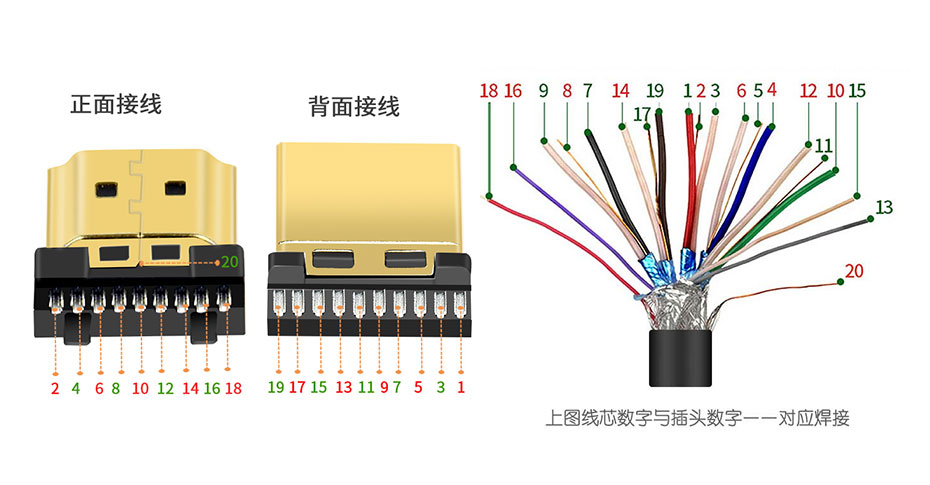 hdmi接口接线图解图片