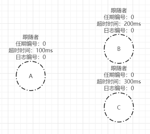 节点信息