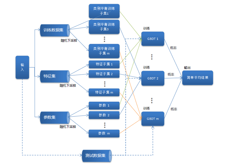 人社大赛算法赛题解题思路分享+第五名