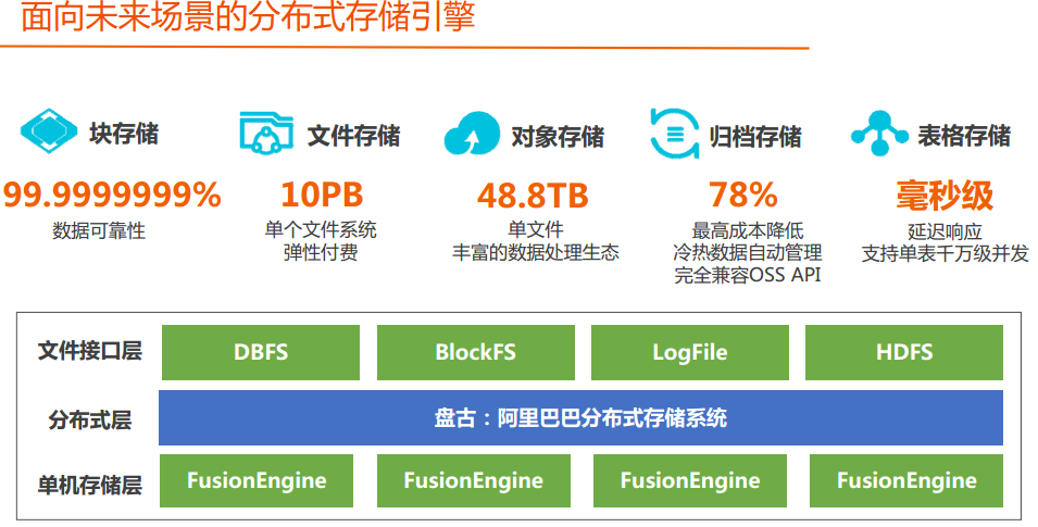 阿里巴巴内部：2020年全技术栈PPT分享（架构篇+算法篇+大数据）