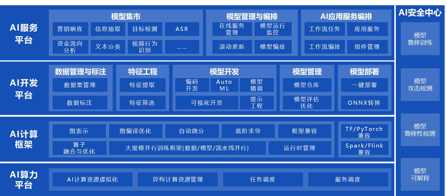 中电金信：“源启”金融级数字底座