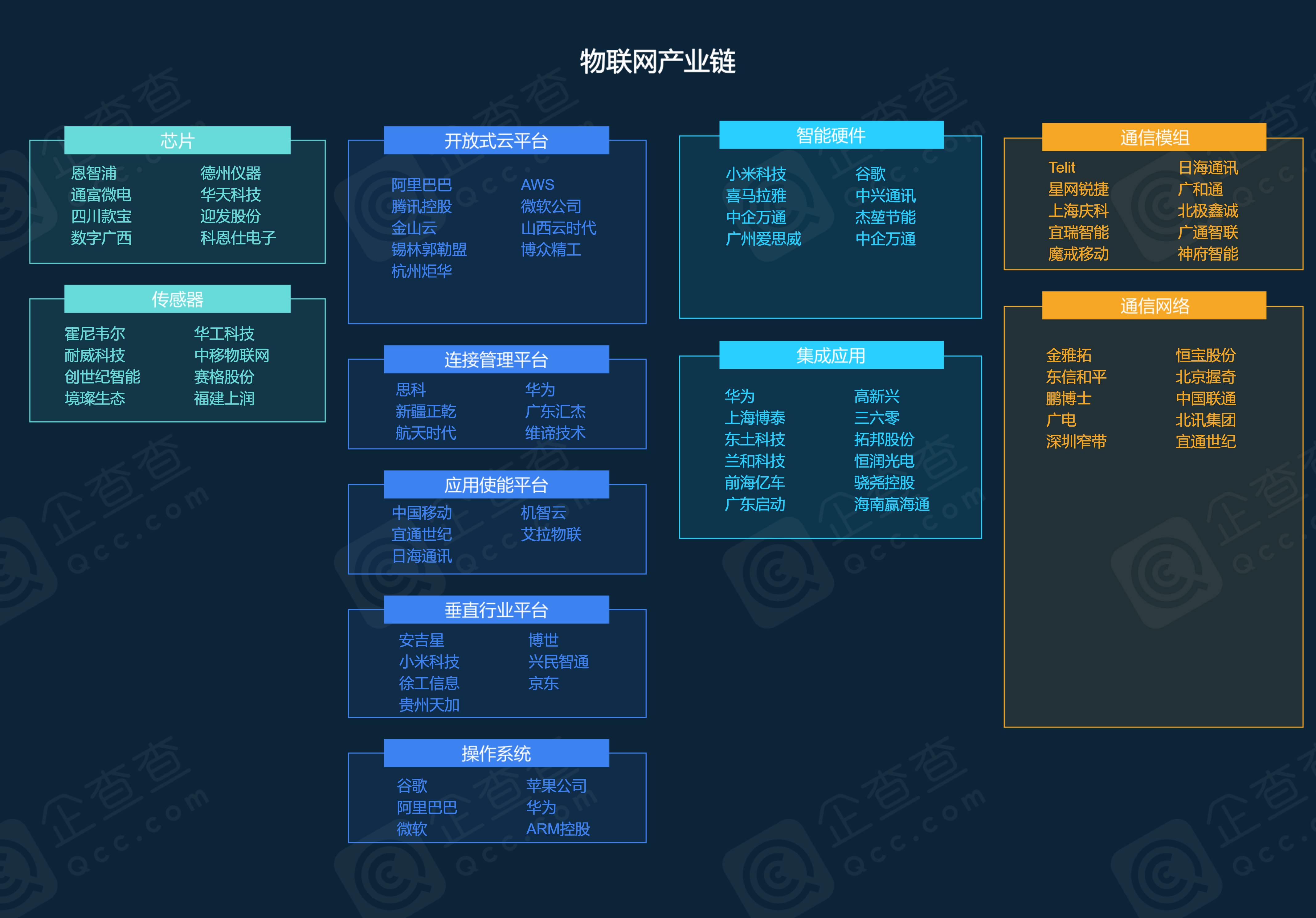 4,物联网产业链.png