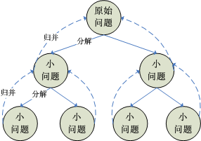 概述图册