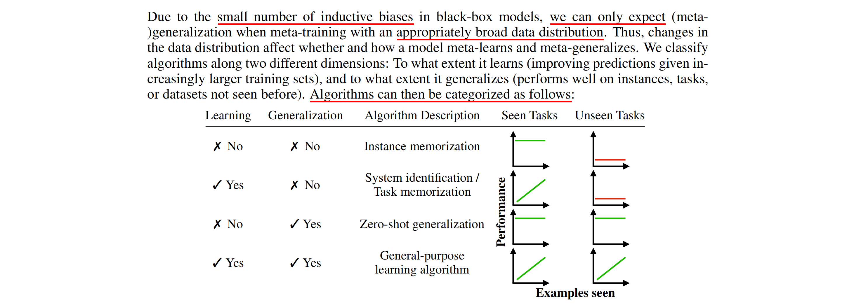 2022 general purpose in-context learning by meta-learning transformers