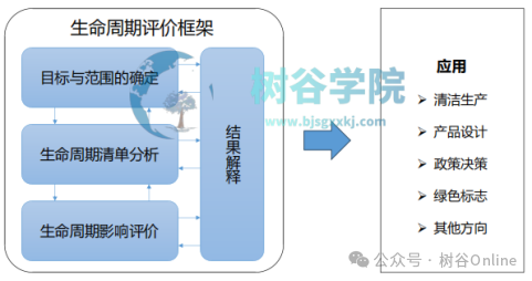 生命周期评估（LCA）Simapro软件应用与碳足迹分析