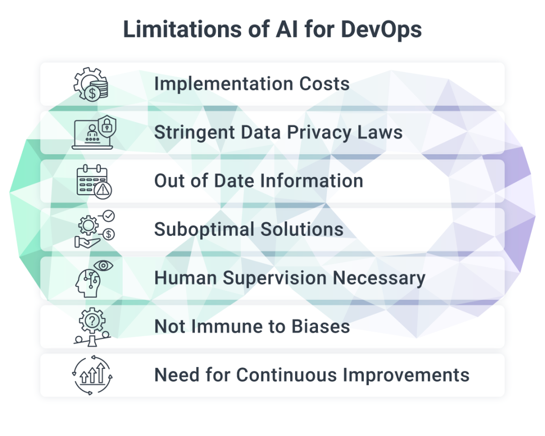 GenAI助力DevOps，塑造软件工程的未来