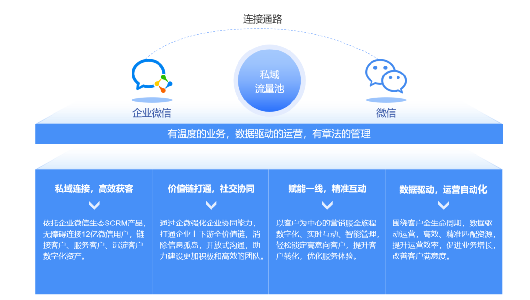 梅施云CRM客户关系管理系统-新一代智能营销CRM客户关系系统