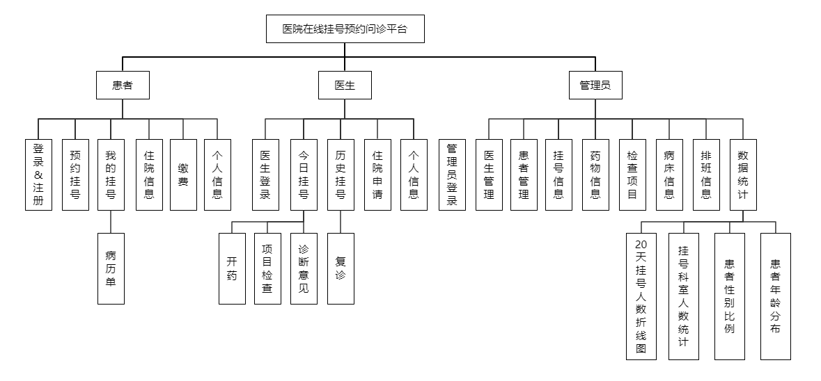 yiyuan-modules