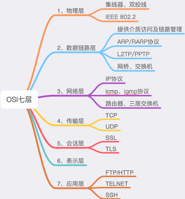 大型网站高并发解决方案 LVS （一文让你搞懂什么是LVS及四层、七层负载均衡）_IP