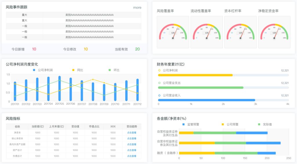 财务经营五力分析之生产力分析