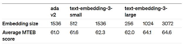 rag-embeddings基础流程