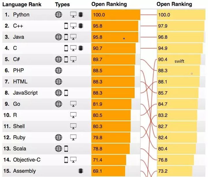 计算机语言排行榜_计算机语言图片(3)
