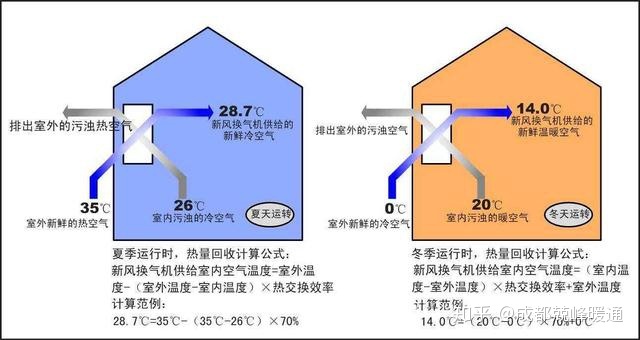 新风系统夜里不关(新风系统关门了作用不大了吧)