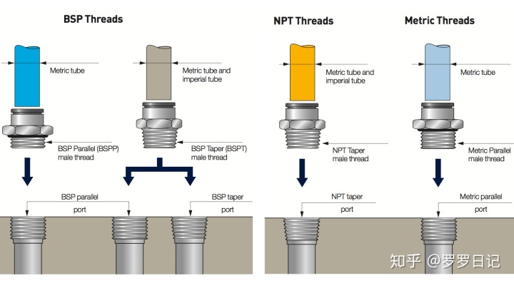nptf-rc1-8-g3-4-npt1-4-bspt-npt-rc-g-leo