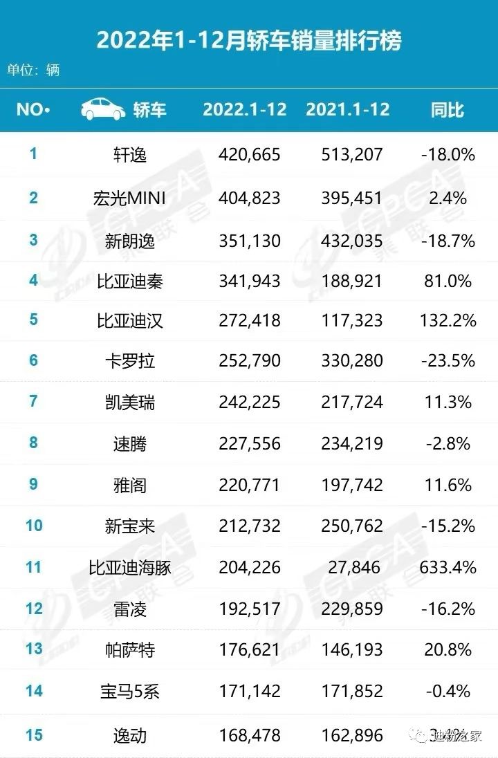 比亚迪决定不给日系留“活路”了