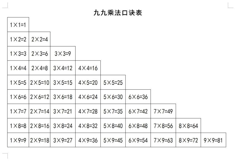 九九乘法表，图片来源于网络，侵删