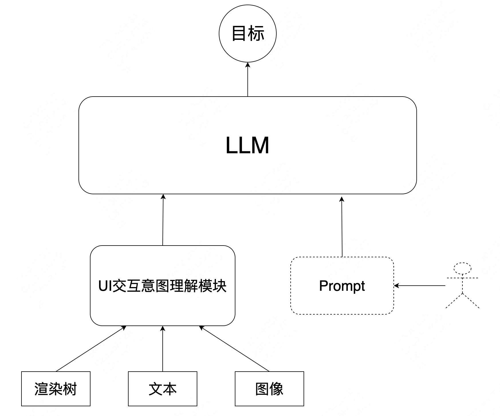 图20 基于UI意图理解能力的多模态大语言模型结构