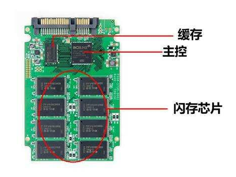 嵌入式开发人员，这些ROM、FLASH、硬盘技术知识，必须要了解