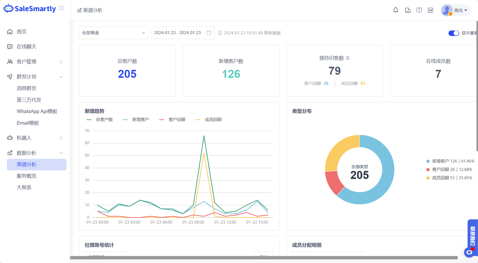 学会使用Facebook Messenger：一步步教你配置Messenger来助力推广营销