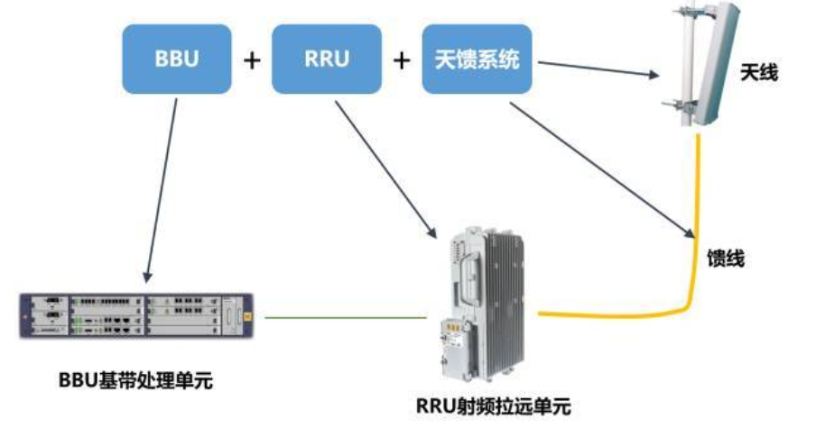 5G网络架构（全面）2020-11-23-CSDN博客