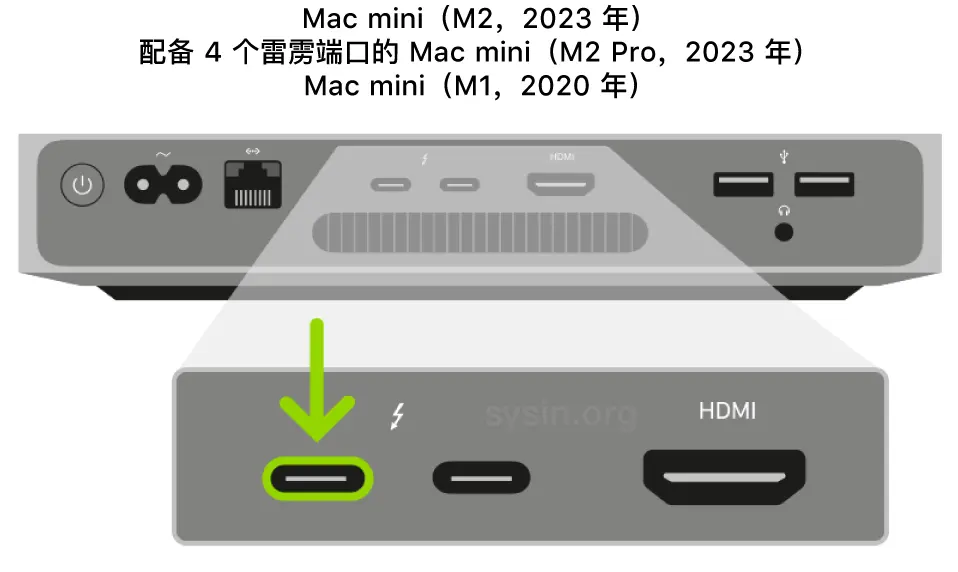 The back of a Mac mini with Apple Silicon showing an expanded view of the two Thunderbolt 3 or 4 (USB-C) ports, with the leftmost port highlighted.