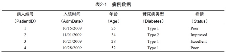 Postgresql bytea character R weixin 39924307 CSDN 