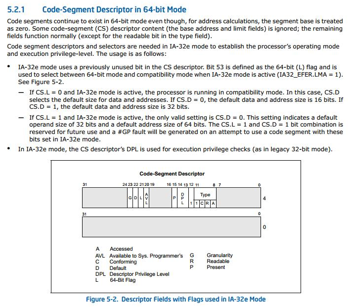 图1.64位模式中的代码段描述符