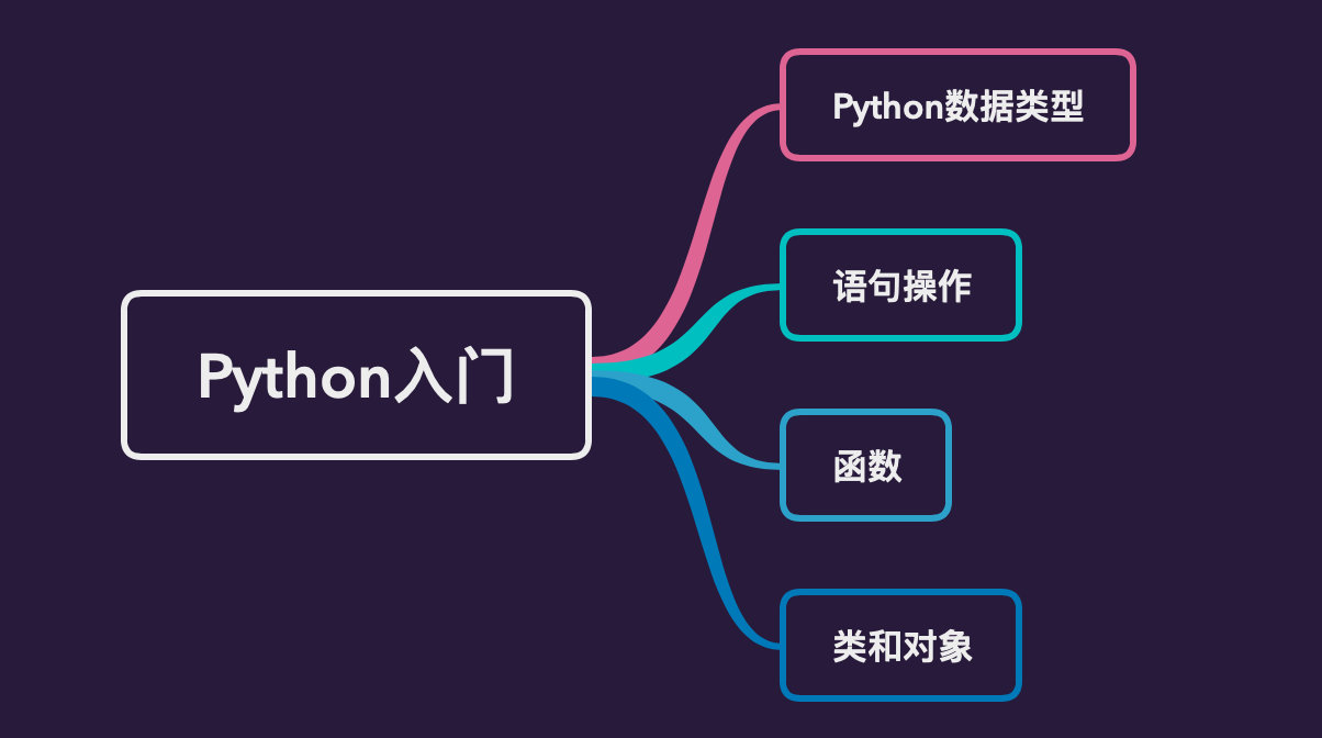 Python数据分析指南_python数据分析与算法指南-CSDN博客