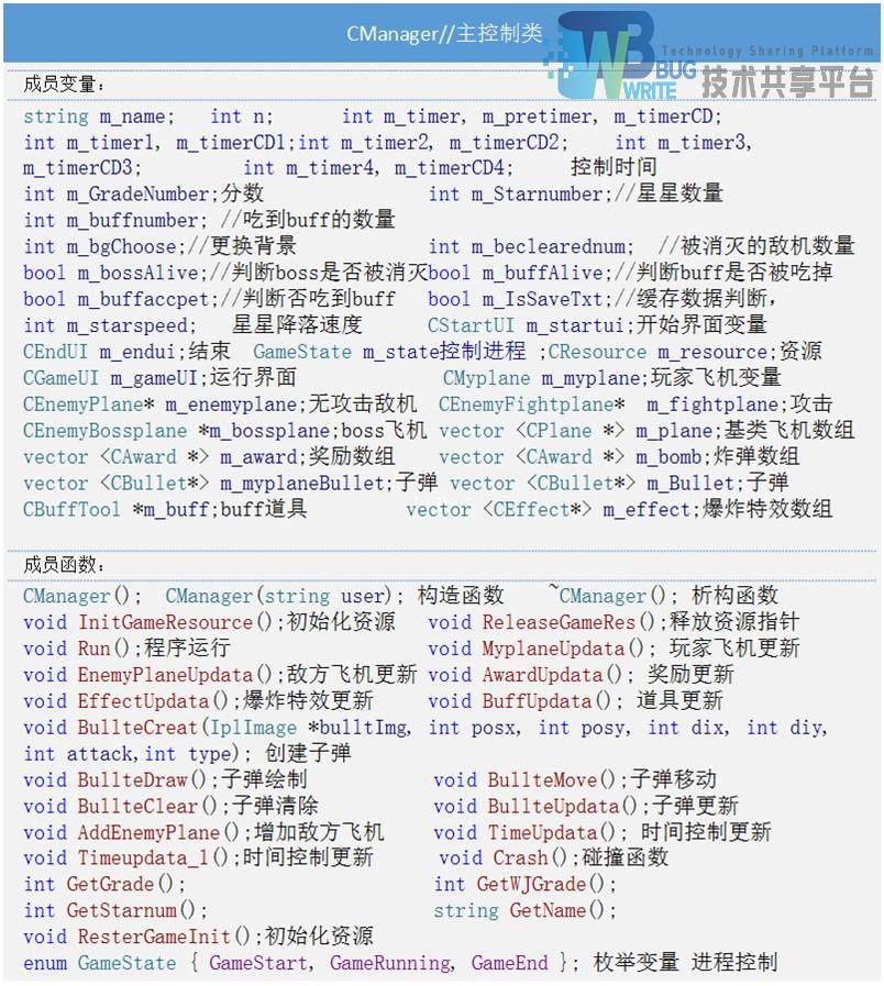 c语言全民飞机游戏代码,课内资源 - 基于vc  和opencv实现的全民飞机