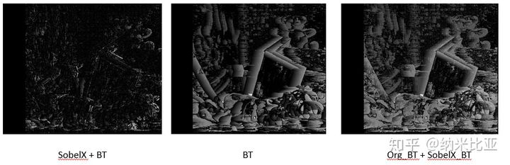 梯度与BT代码融合对比