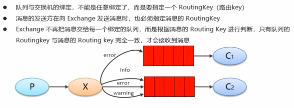 RabbitMQ到底为什么要使用它？