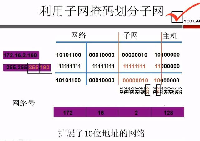 ipv6的127位掩码如何表示_计算机子网掩码知识举例详解-csdn博客