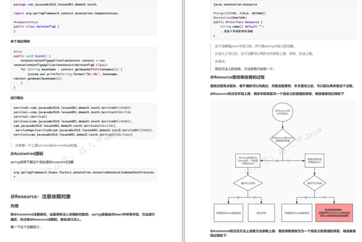 GitHub榜一竟是Alibaba内部被疯狂转载的Spring全能指南？