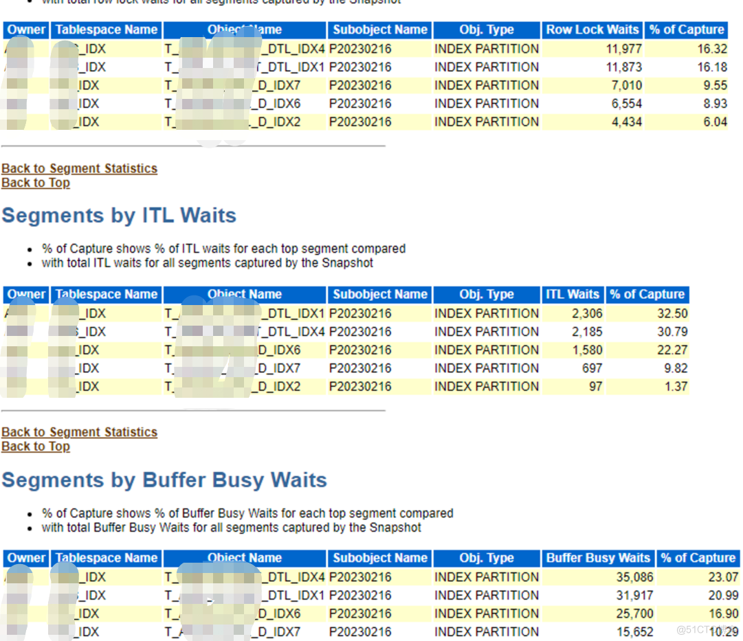单日亿级大表高并发账务系统实战优化_SQL_13