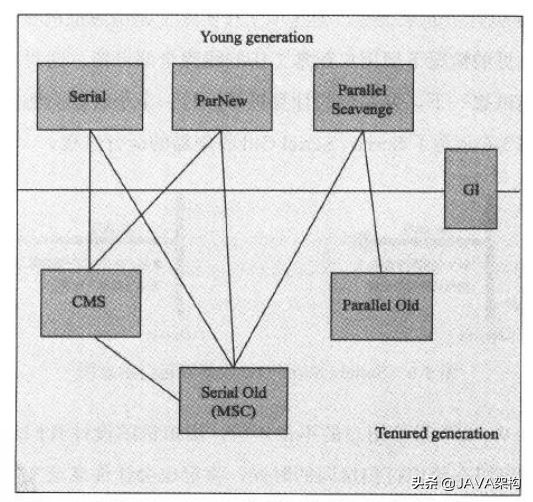 《深入理解Java虚拟机:JVM高级特性与最佳实践》读书笔记