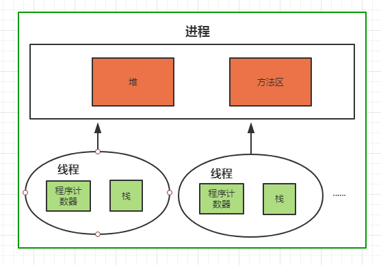 进程和线程都有独立的地址空间（进程和线程都有独立的地址空间对吗） 进程

和线程都有独立的地点
空间（进程

和线程都有独立的地点
空间对吗） 新闻资讯