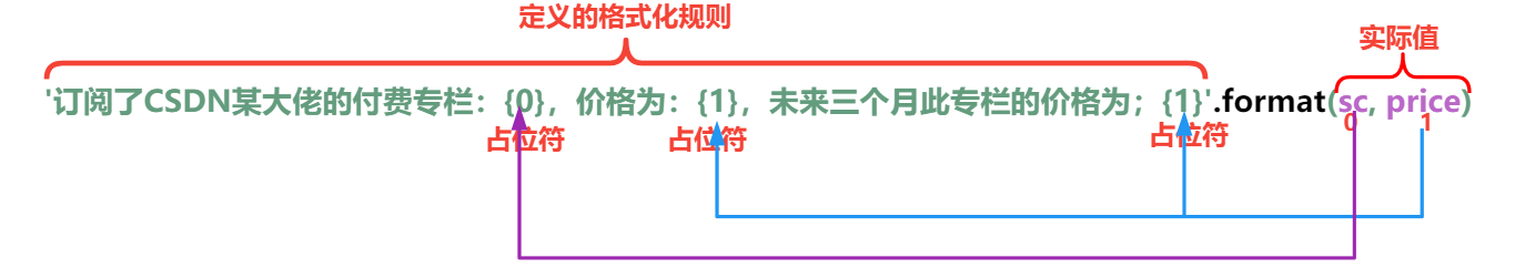 image-20220805170353466