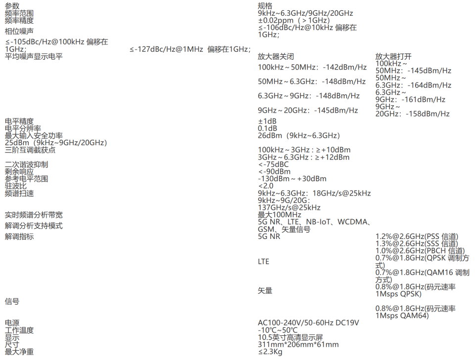 5252DG 外场通信测试仪范围：9kHz~6.3GHz/9GHz/20GHz