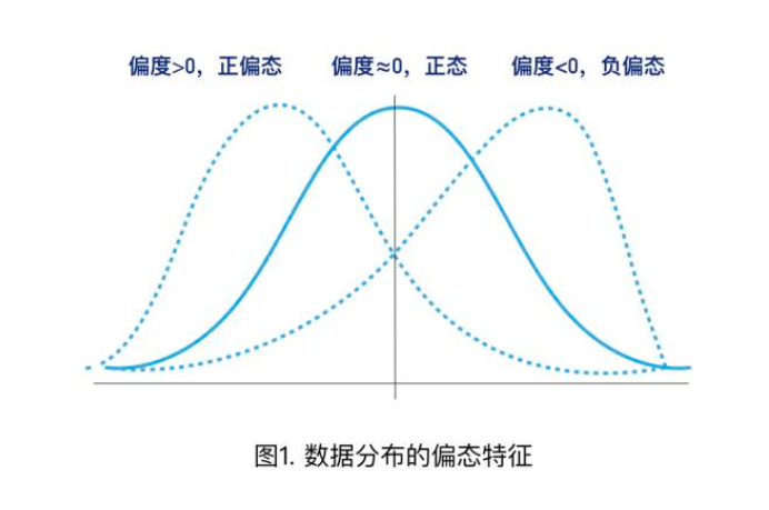 spss统计教程:判断数据正态分布的超多方法!