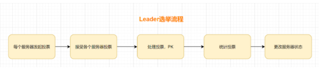 ZooKeeper的十连问，你顶得了嘛？面试官：你顶不了