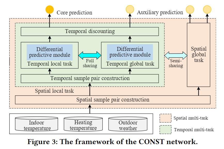 CONST