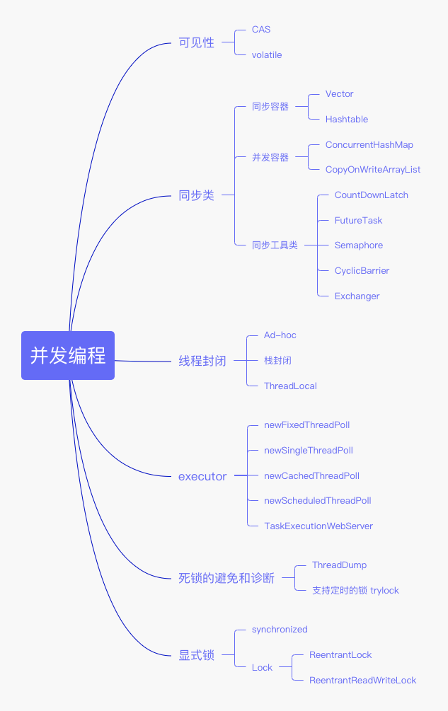 偷偷地告诉学弟学妹们一个高效学习编程的秘密！大学四年悄悄惊艳他们，嘘